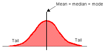 When Are The Median And The Mode Preferable To The Mean