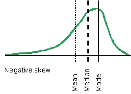 no skew graph