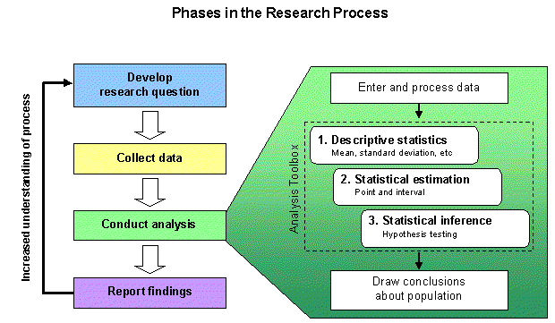 What is research hypothesis